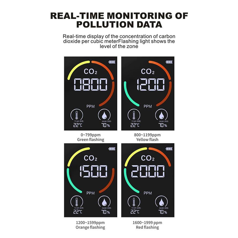 Máy Đo Nồng Độ Không Khí CO2 Kỹ Thuật Số Tự Động Cho Gia Đình