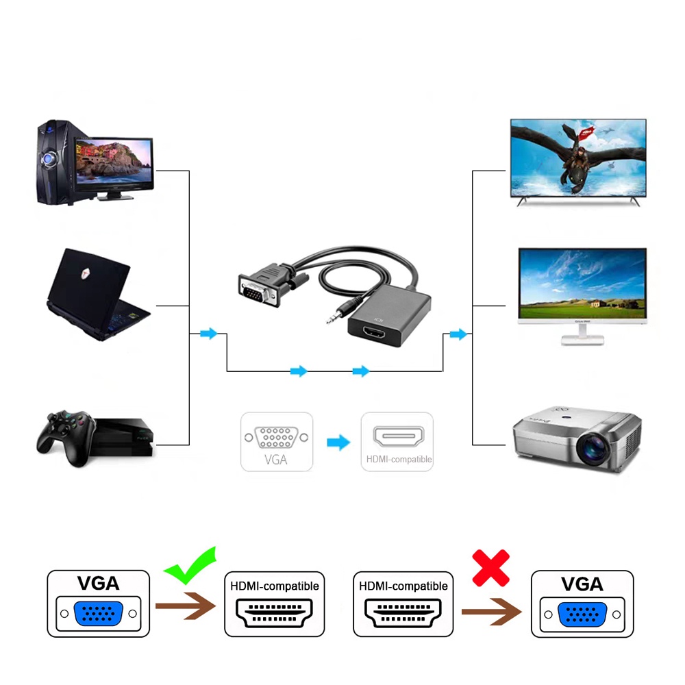 Cáp ChuyểN VGA Sang HDMI 1080P VớI ĐầU CắM 3.5Mm Cho PC HDTV ps4