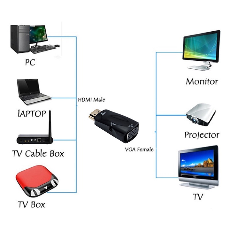 Bộ ChuyểN ĐổI Âm Thanh HDMI-Compable Sang VGA 3.5 mm HD 1080P Cho PC / Laptop / MáY TíNh BảNg