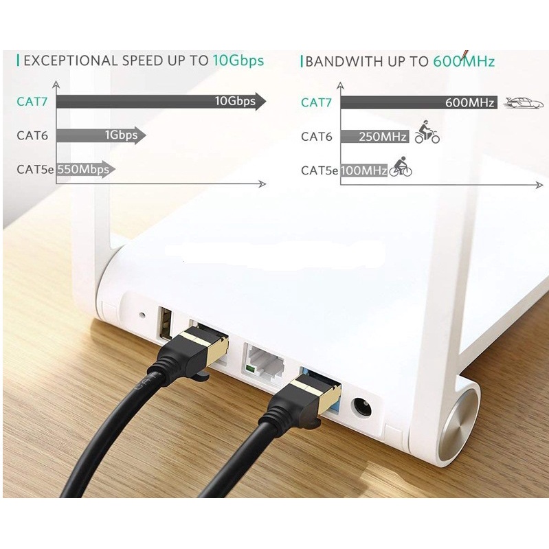 Dây mạng CAT7 STP chính hãng Ugreen