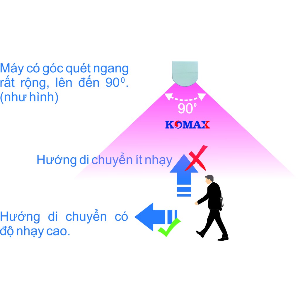 Báo trộm hồng ngoại PG-113 (sử dụng điện gia dụng 220V)