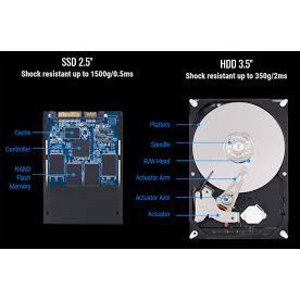 [PHONG VŨ]Ổ cứng SSD Gigabyte 2.5″ 240GB 120GB SATA 6Gb/s có mã QR của hãng BẢO HÀNH CHÍNH HÃNG 3 NĂM | BigBuy360 - bigbuy360.vn