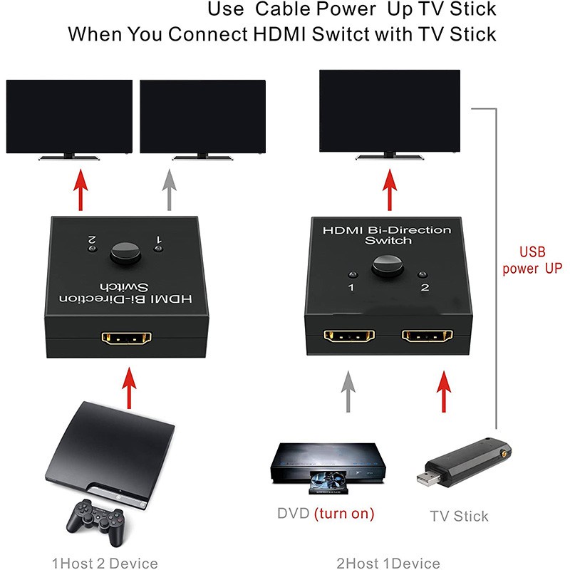 HDMI Splitter, HDMI Switch Bidirectional 2 Input to 1 Output or 1 in to 2 Out, 1080P Passthrough HDMI Switcher