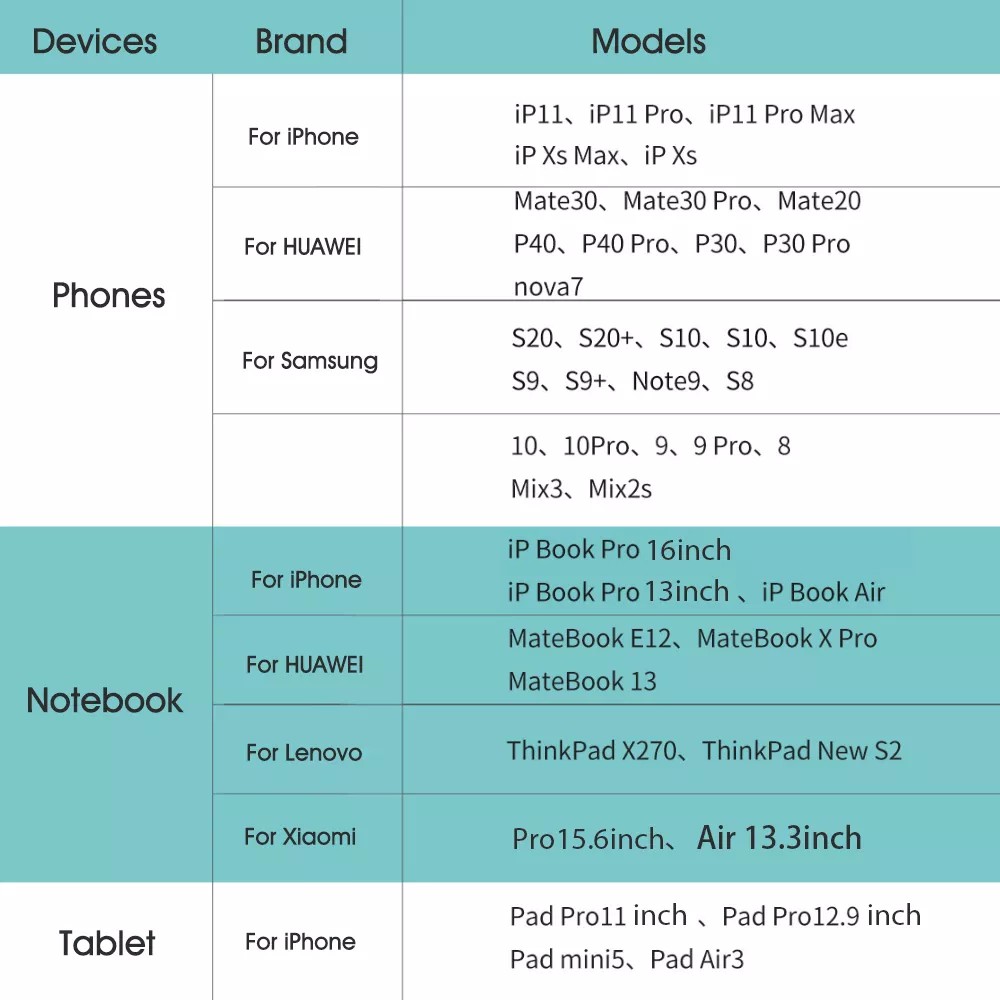 [Free Charging Cable]Baseus 65W GaN 2 Pro Fast USB Charger Quick Charge 4.0 3.0 AFC SCP USB PD Charger