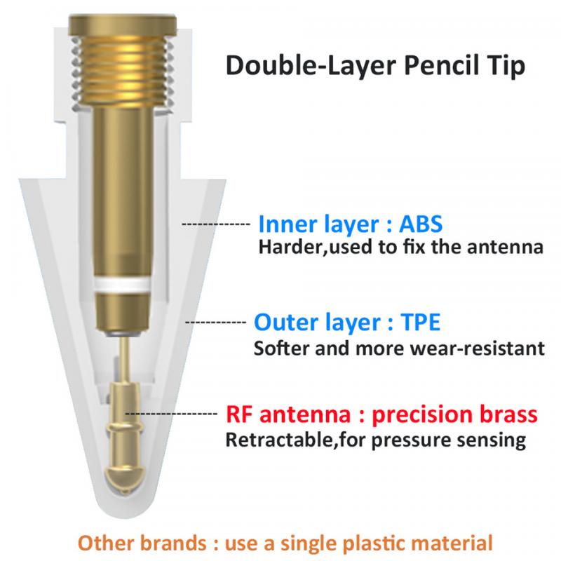 Đầu bút chì thay thế ngòi cứng HdoorLink 2B/ HB mềm thích hợp cho A-pple Pencil 1st 2nd Generation