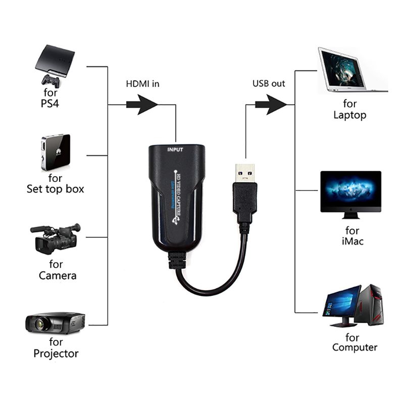 Card ghi tín hiệu hình ảnh video độ phân giải cao mini chuyển cổng HDMI sang USB