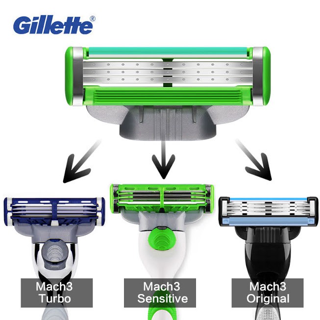 Hộp Lưỡi Dao Cạo Râu Gillette Mach 3 Vỉ 6 4 3 2 Turbo, Sensitive, Basic - Mach3 3 lưỡi cao cấp