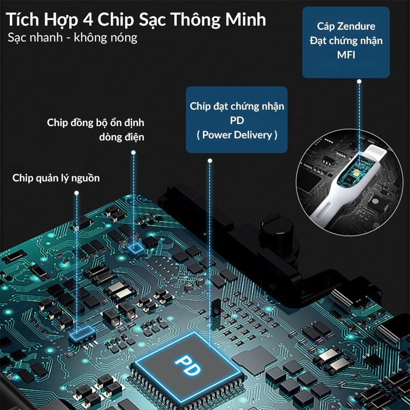 [BH 6 THÁNG] CỦ SẠC NHANH 20W ZENDURE SUPERPORT NANO HỖ TRỢ SẠC NHANH PD 3.0 CHO IPHONE 12 PRO MAX SAMSUNG XIAOMI OPPO