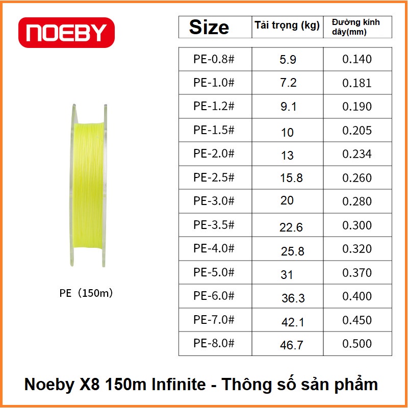 Dây Dù Câu Cá Noeby 150m,8 Lõi Lụa Đức Cao Cấp Siêu Khỏe