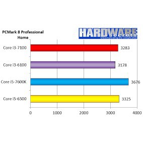 CPU Intel Core i3 7100 3.7 GHz cũ tháo máy bảo hành 1 tháng 21