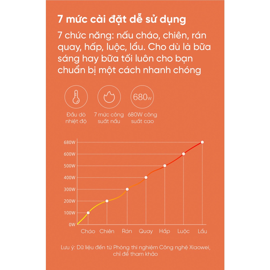 Bộ nồi hấp điện đa năng kèm chảo chống dính Xiaomi Qcooker CR-DR01