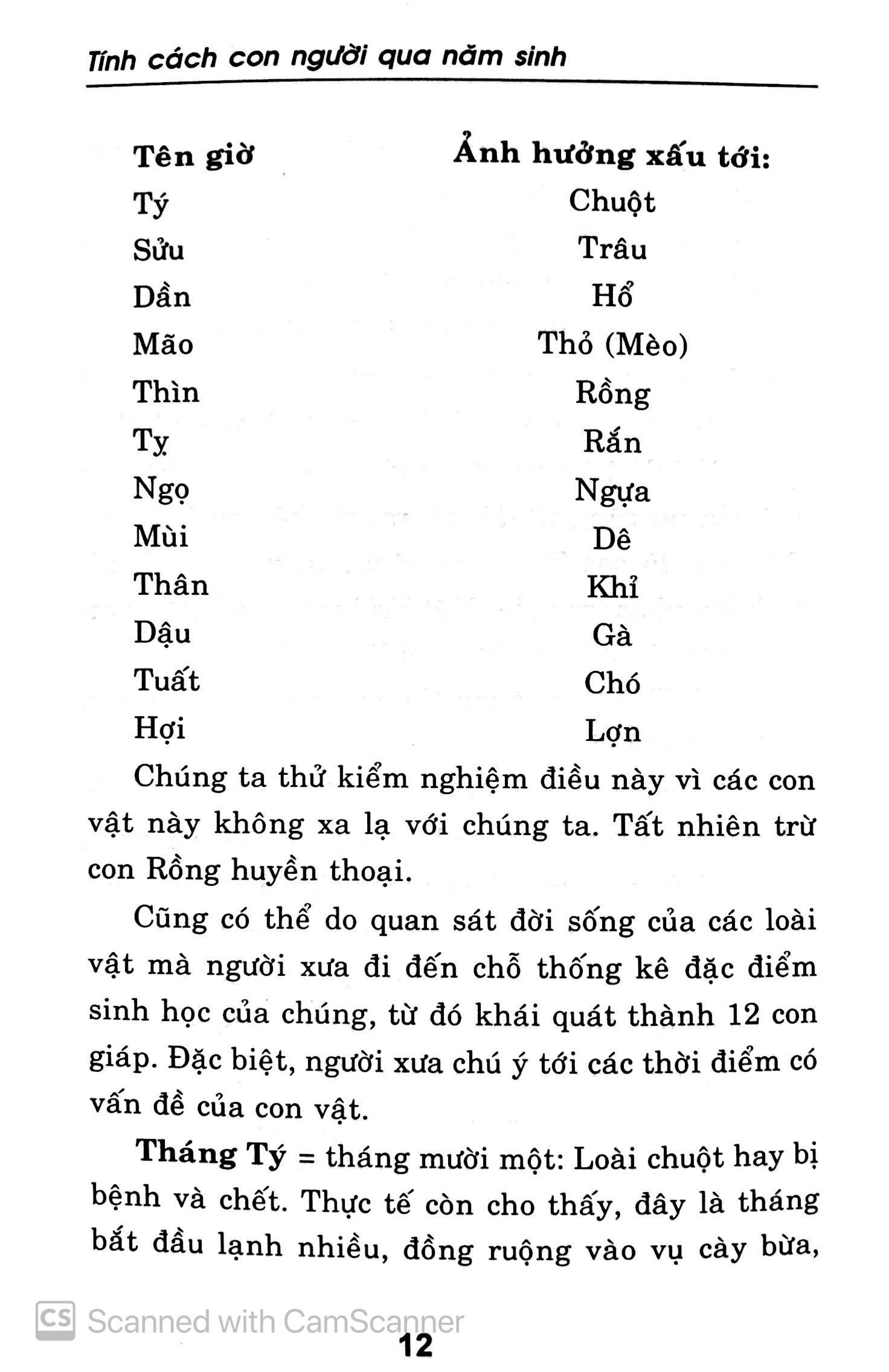 Sách - Tính Cách Con Người Qua Năm Sinh - Tuổi Tuất