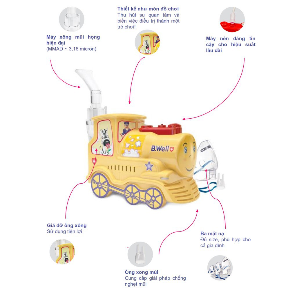 Máy xông mũi họng B.Well Swiss PRO-115 phù hợp với người lớn và trẻ em, bảo hành 3 năm - MEDICAL