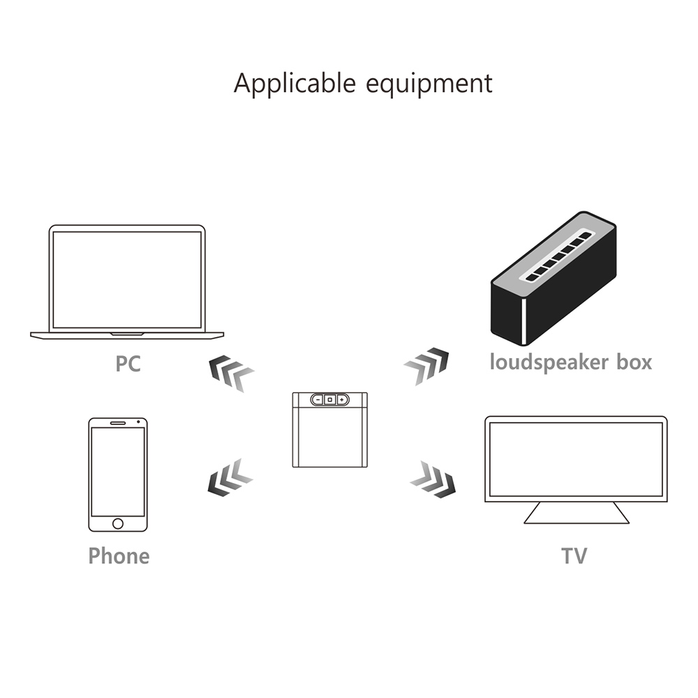 PI  Tx8 2 in 1 Bluetooth 5.0 Transmitter Receiver Audio Adapter for TV PC Headphone MP3/MP4 Music Playback