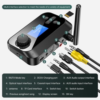 Thiết Bị Nhận Tín Hiệu Bluetooth Kèm Ăng Ten