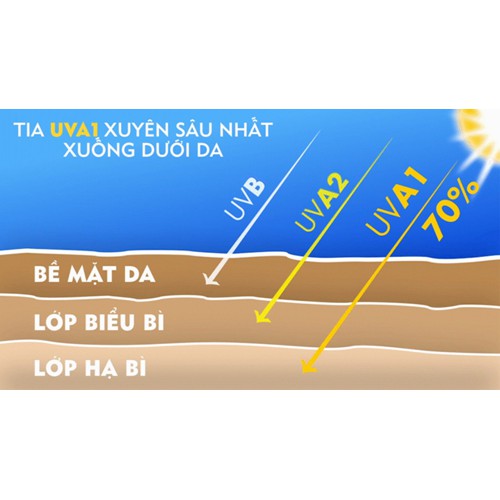 [ XẢ LỖ ] KEM CHỐNG NẮNG V7 [ BẬT TÔNG DA ]