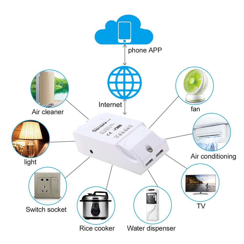 Công Tắc Thông Minh Điều Khiển Từ Xa Qua Mạng Wifi - Sonoff Pow 16A