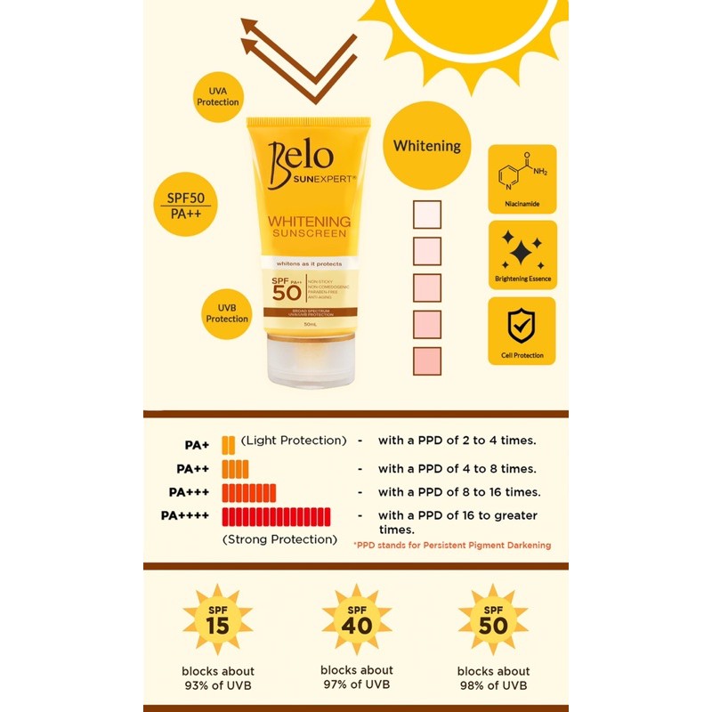 Mẫu thử chiết Kem chống nắng Belo Sunscreen Spf 50 cho mặt ,không bết dính nhờn bóng, kềm dầu tốt