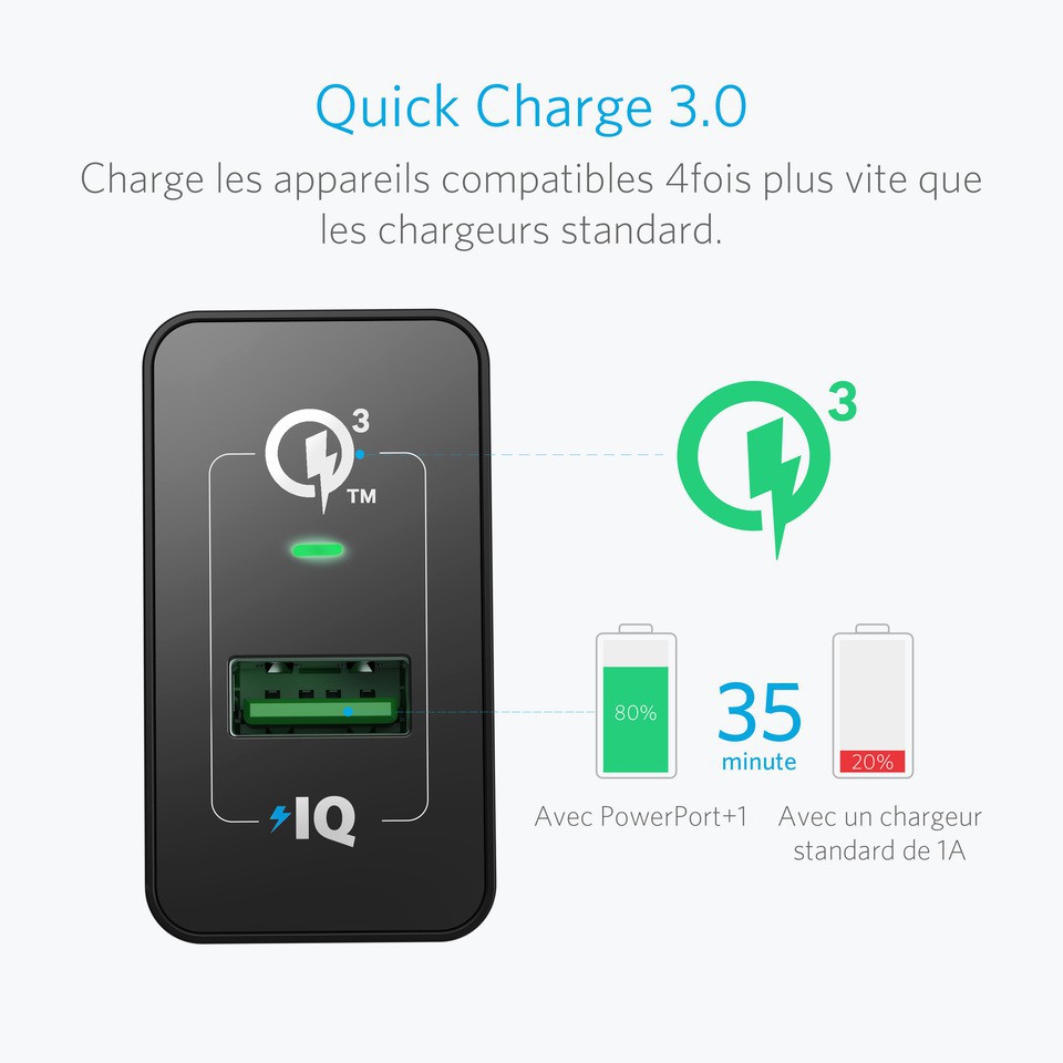 Sạc ANKER PowerPor t+ 1 cổng 18w Quick Charge 3.0 - A2013