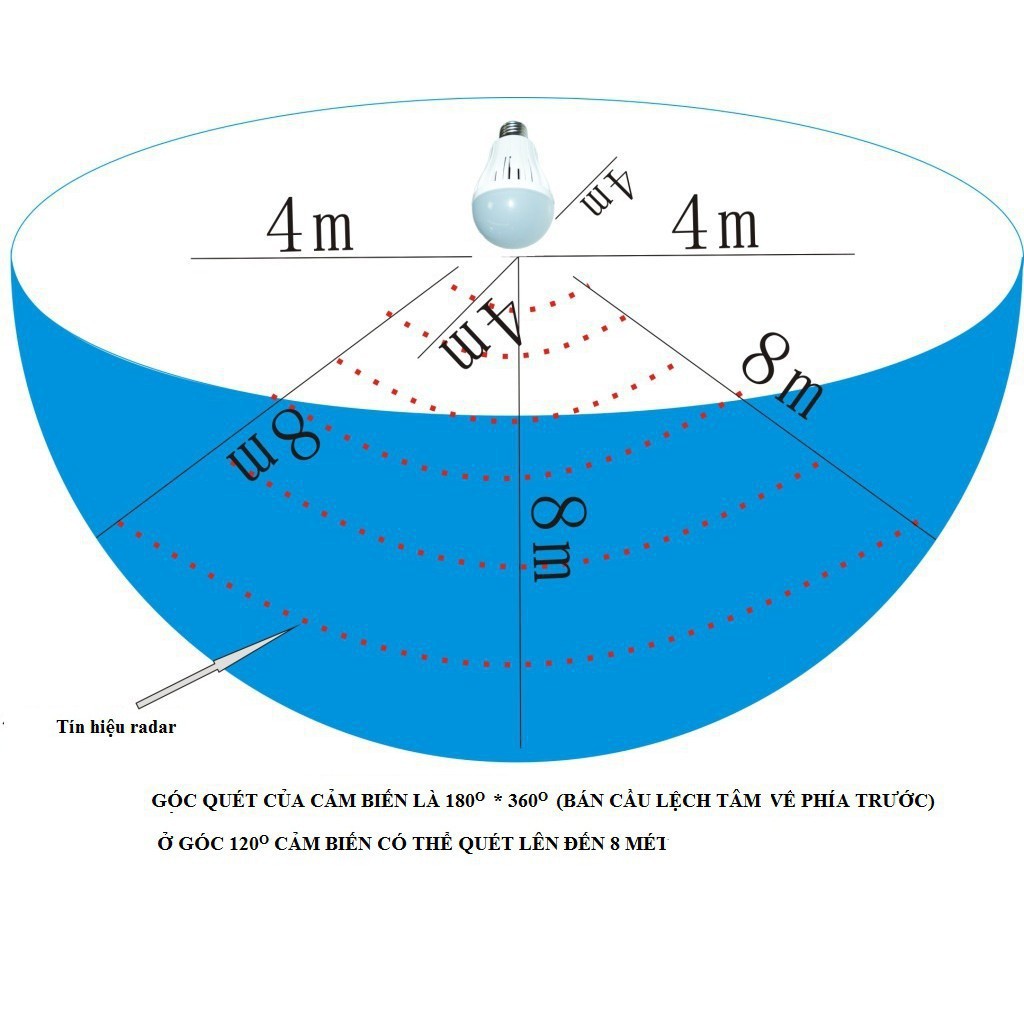 Bóng đèn led cảm biến Allmay 4W cảm biến vi sóng Radar💗FREESHIP💗TỰ ĐỘNG BẬT TẮT SIÊU TIẾT KIỆM ĐIỆN