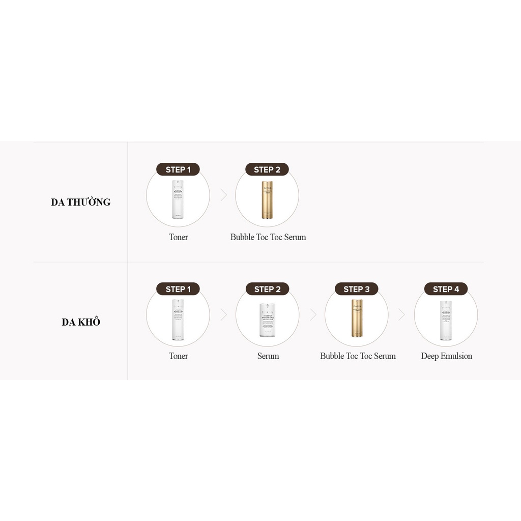 Tinh Chất Dưỡng Da Làm Trắng, Giảm Nhăn CareCella Bubble TocToc Serum 120ml