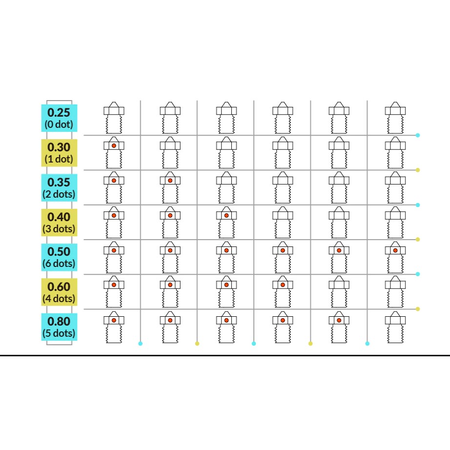 Đầu phun máy in 3D E3D cao cấp - Nozzle E3D  - Trianglelab