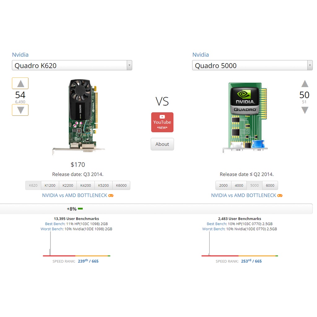 Card Màn hình Nvidia Quadro K620