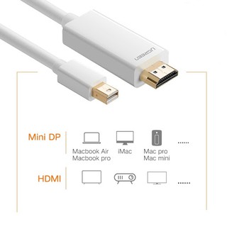 CÁP MINI DISPLAYPORT TO HDMI 4K UGREEN 20848