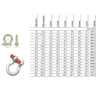 Ma ní omega 2 tấn chốt ren vặn