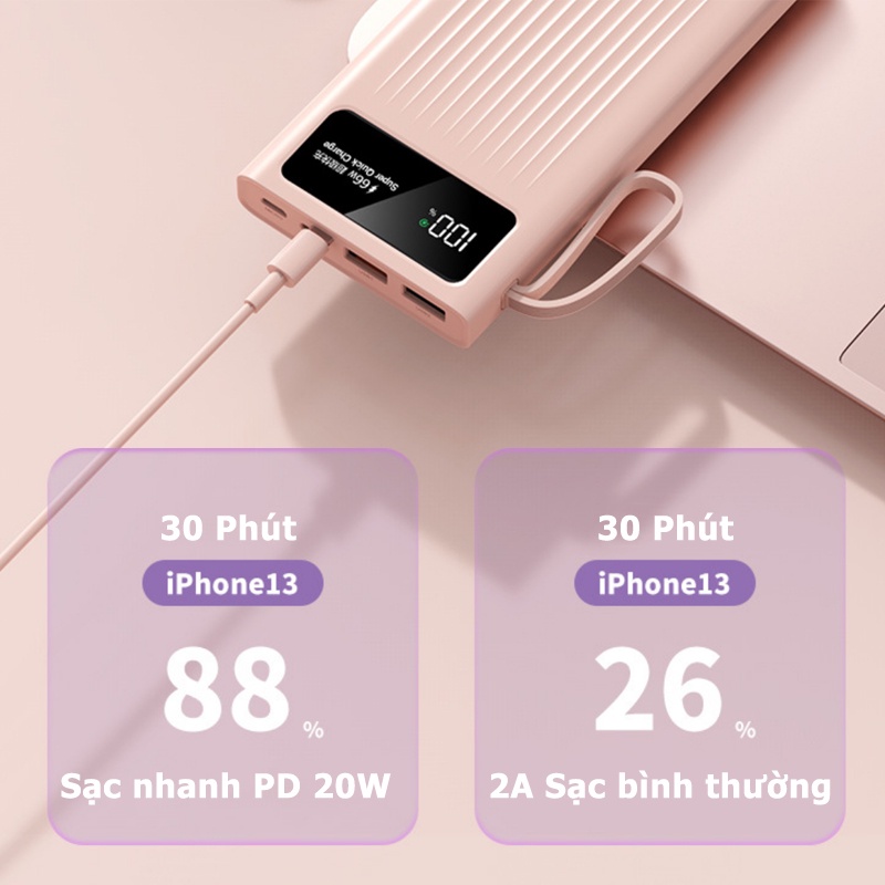 AiGeek Sạc Dự Phòng 20000mAh 66W Sạc Nhanh PD 20W Có Đèn LED Và 4 Cáp Sạc Cho All Android Phone Pin Sạc Dự Phòng