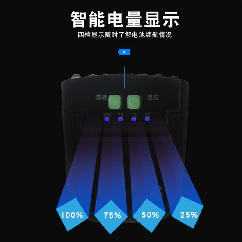 Đèn LED kẹp mũ lưỡi trai có thể điều chỉnh sạc lại bằng cổng USB