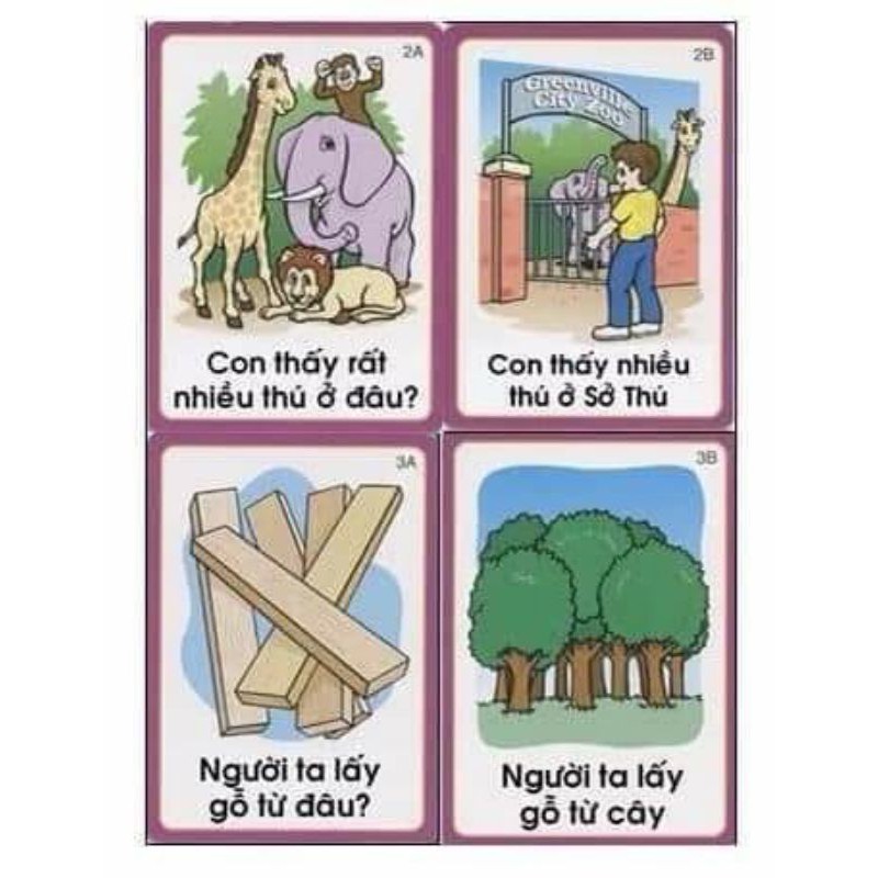 BỘ 5 NHÓM CÂU HỎI AI? CÁI GÌ? Ở ĐÂU? KHI NÀO? TẠI SAO?