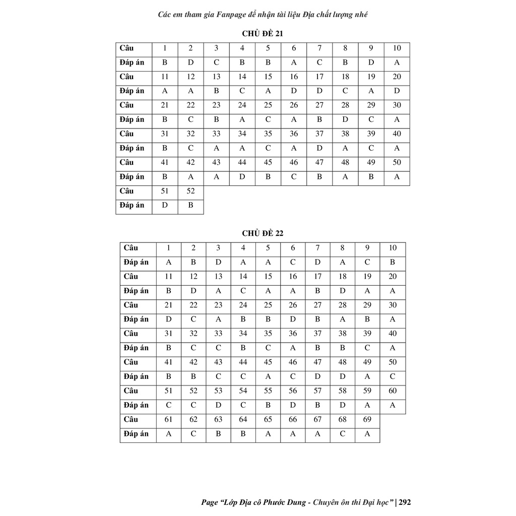 Sách - Hệ Thống Câu Hỏi Địa Lý 12 Theo Chủ Đề