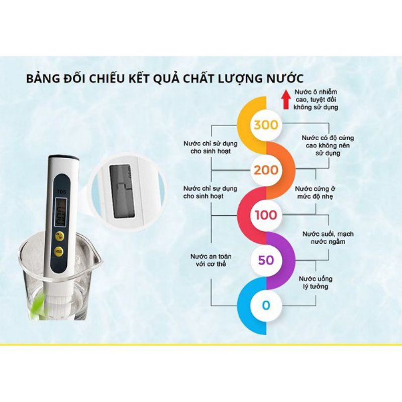 Bút Thử Nước Sạch FUSAKA, Bút Đo Nước Sạch Nhật Bản Kiểm Tra Chất Lượng Nước