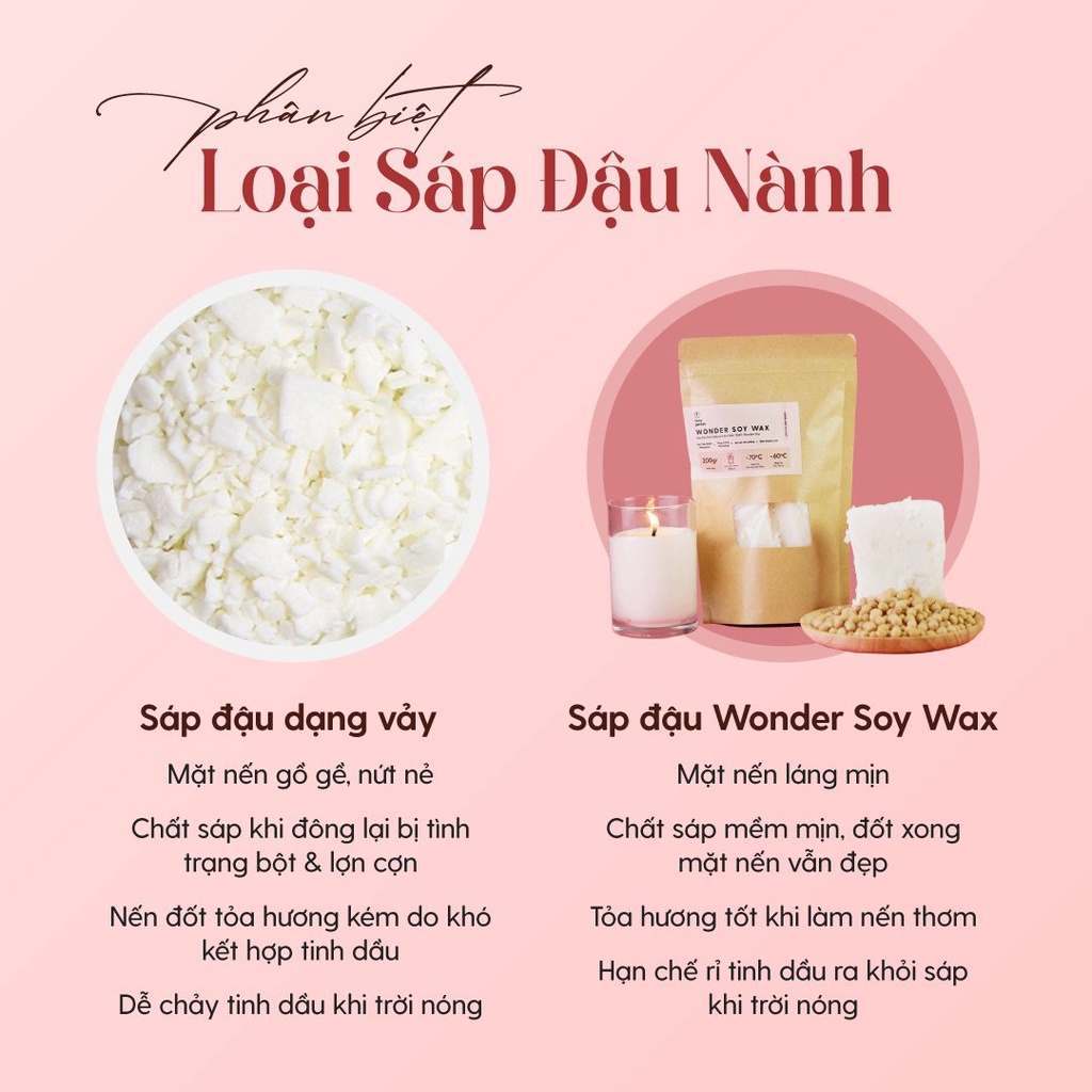 Sáp Đậu Nành Làm Nến  - Tặng Tinh Dầu Mẫu Thử – Nguyên Liệu Làm Nến Thơm Cao Cấp Heny Garden