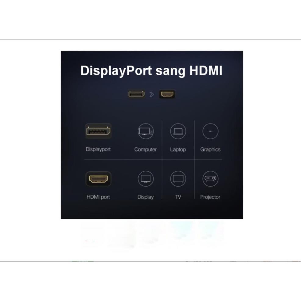 Mua ngay Cáp chuyển đổi DisplayPort sang HDMI hỗ trợ Full HD UGREEN 40362 [Giảm giá 5%]