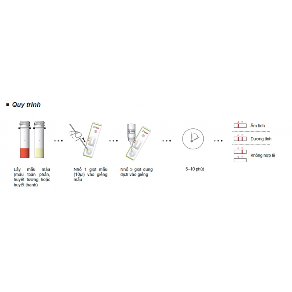 Que test care, parvo cho chó dfu easy test