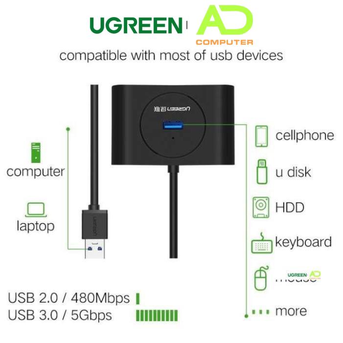 Hub USB 3.0 4 cổng tốc độ 5Gbps UGREEN CR113 - Hàng phân phối chính hãng - Bảo hành 18 tháng