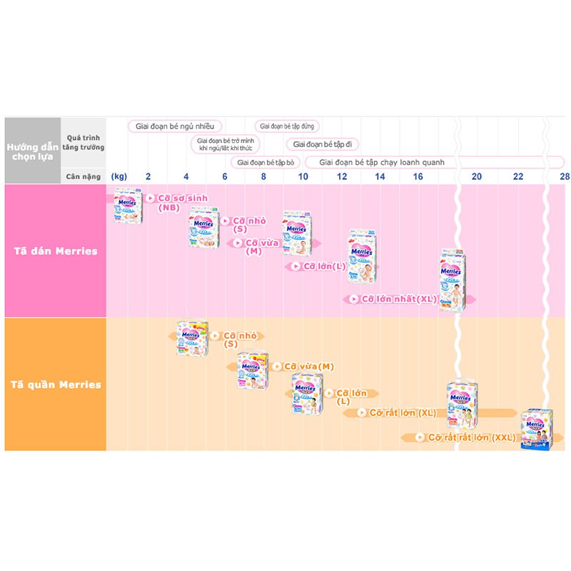 (Không Quà)Tã dán/quần Merries NB90/S84/M64/L54/M58/L44/XL38/XXL26- Hàng Nhập Khẩu CTY SnB