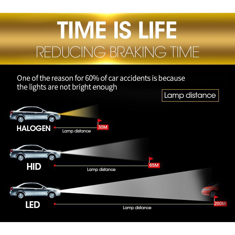 Cặp đèn pha LED H4 H11 H8 H3 H7H1 chống sương mù cho xe hơi