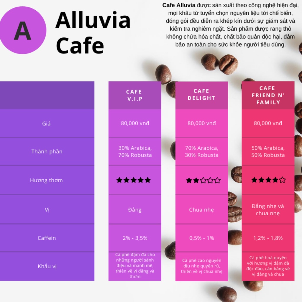 Cà phê nguyên chất rang mộc Alluvia Friend N' Family rang xay gói 200 gram không chất bảo quản hương vị đậm đà