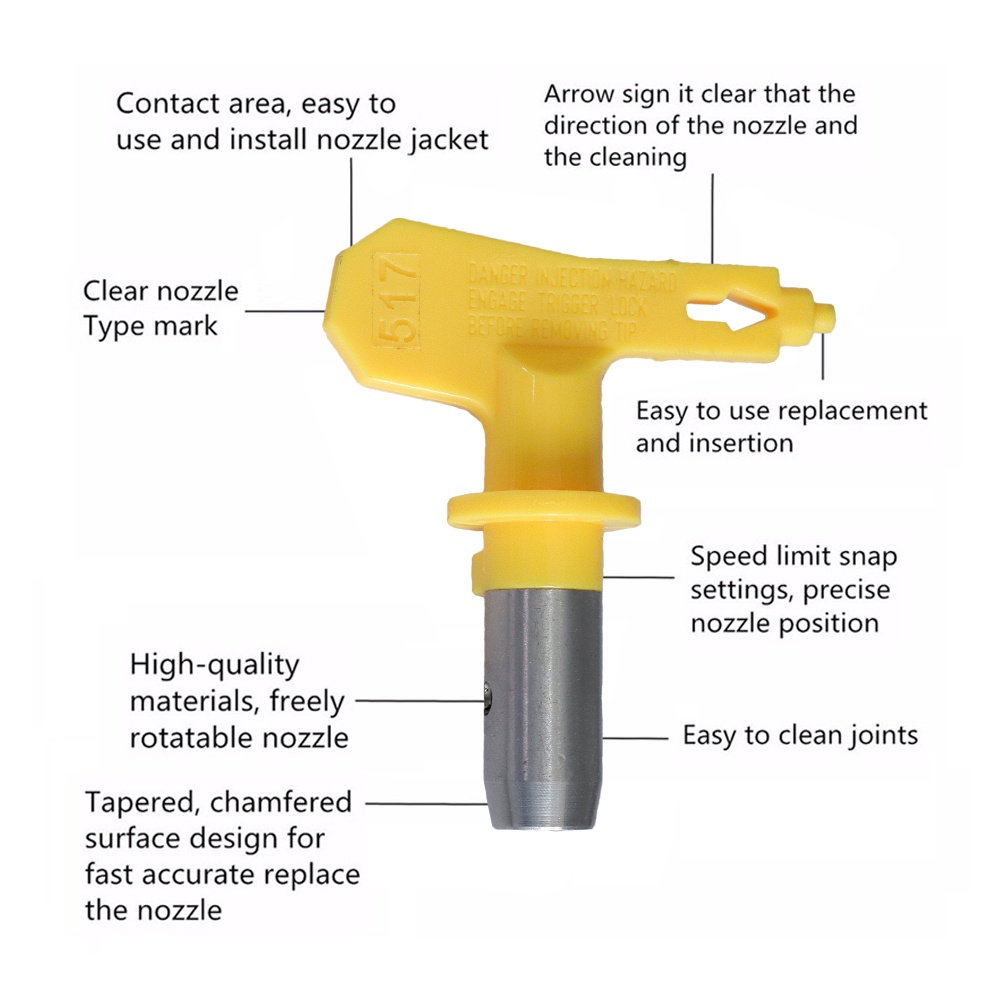 Đầu Phun 315/517/519/625 Cho Súng Phun Sơn Titan/Wagner