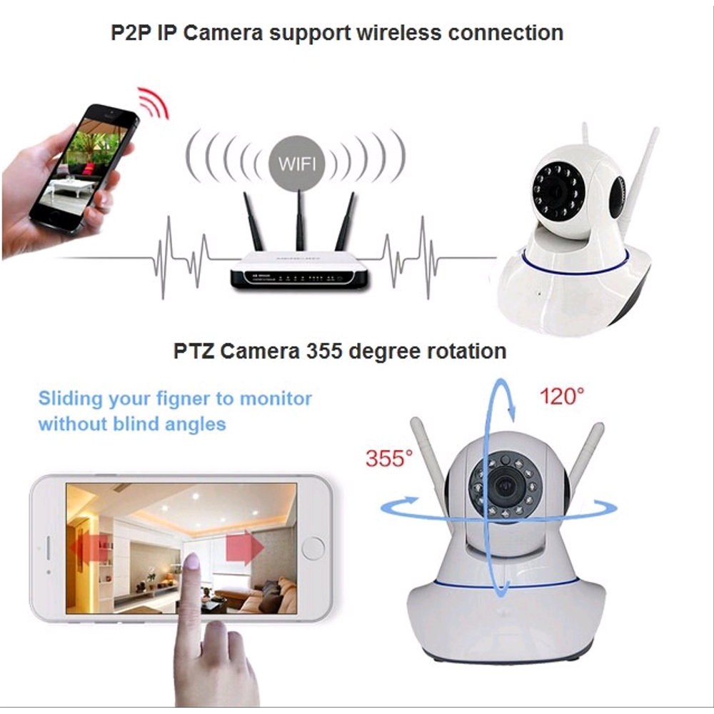 Camera An Ninh Cctv Wifi Với 2 Ăng Ten P2p Hd 720p