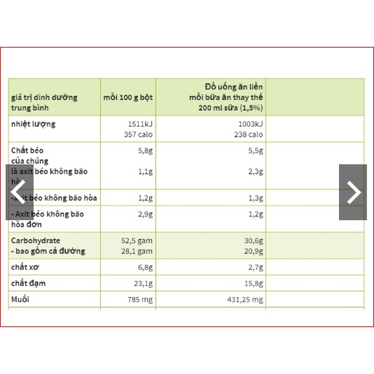 Bột ăn kiêng Sanct Bernhard Redukta Plus 600 gam của Đức