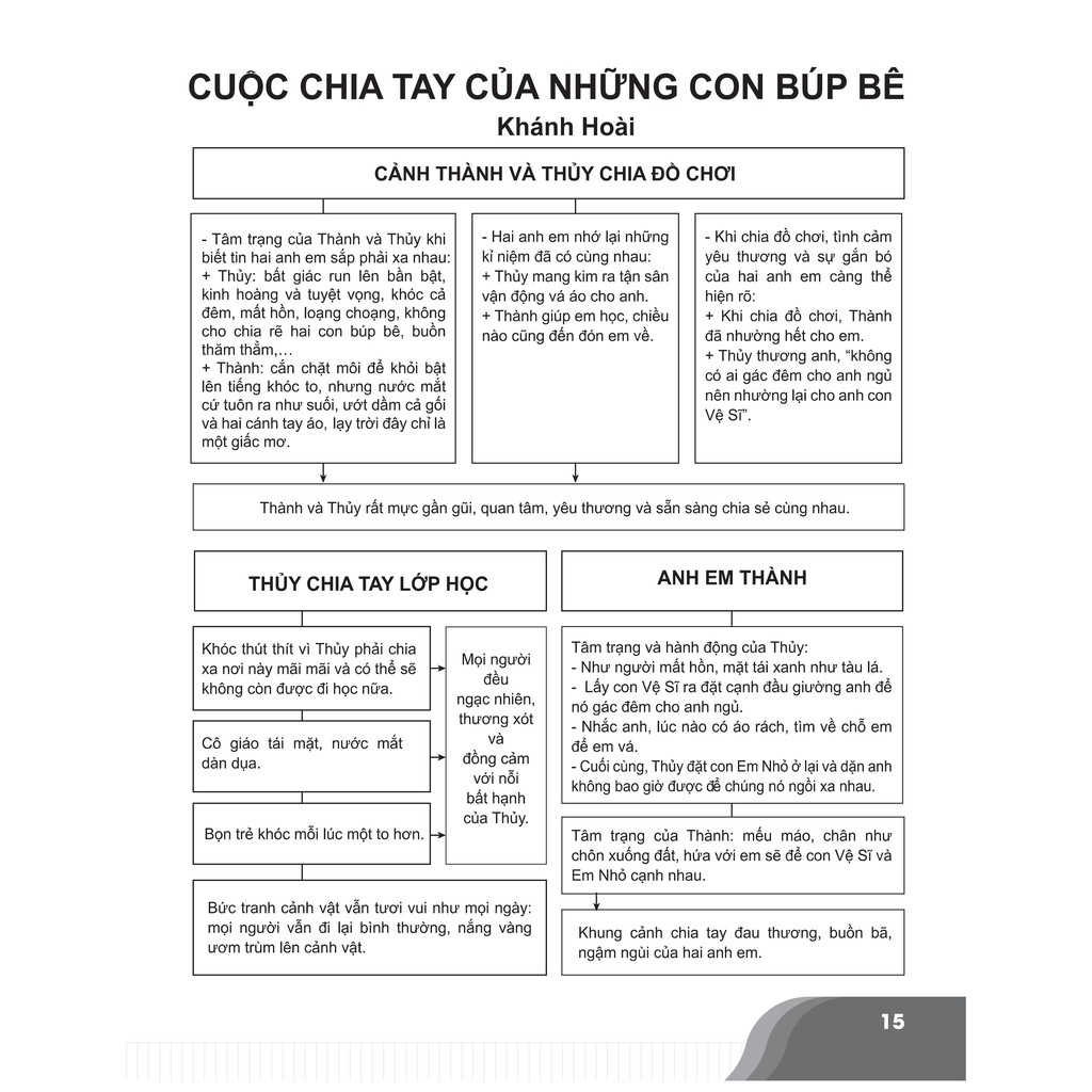 Sách - Bí quyết chinh phục điểm cao Ngữ văn 7