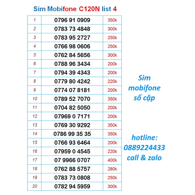 Sim Mobifone C120N 120GB số đẹp 4.