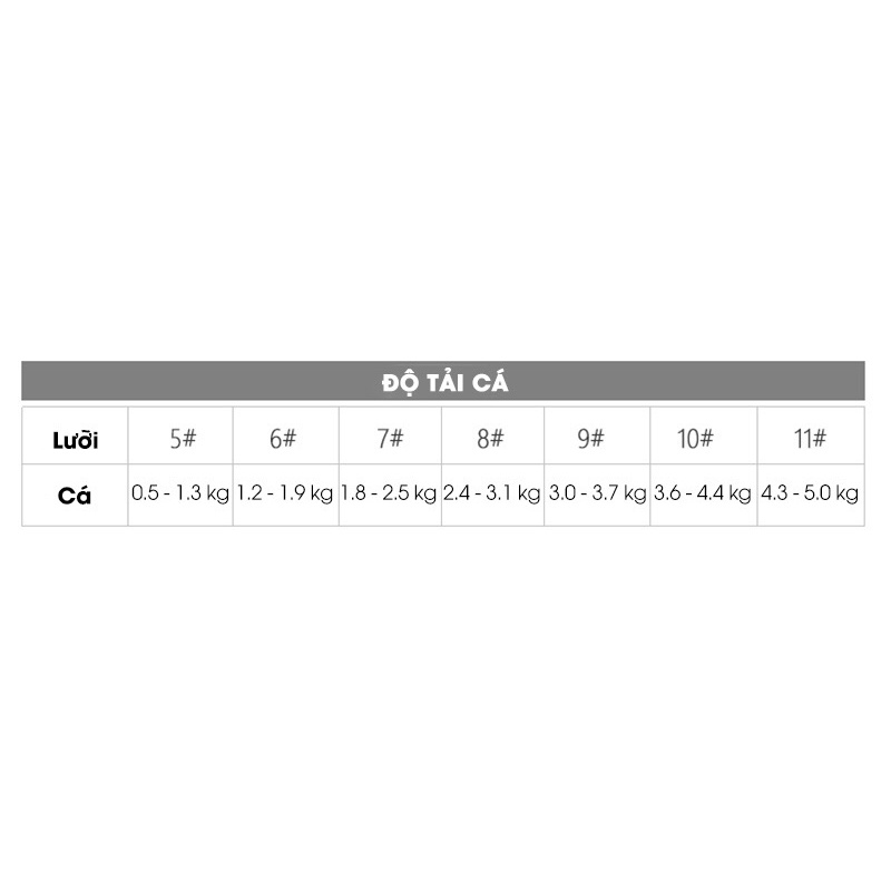 Lưỡi Câu Không Ngạnh HUA