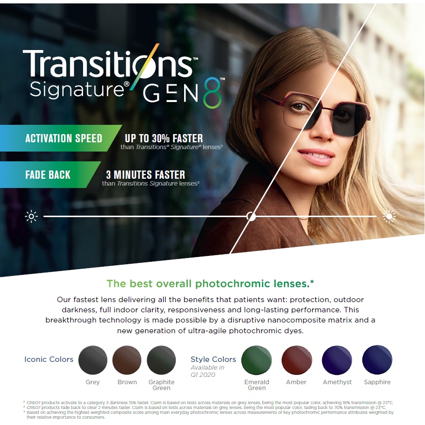 Tròng Kính Đổi Màu Và Lọc Ánh Sáng Xanh Pháp Essilor Crizal Transitions Gen 8