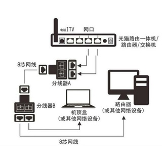 Combo sản phẩm phụ kiện cctv