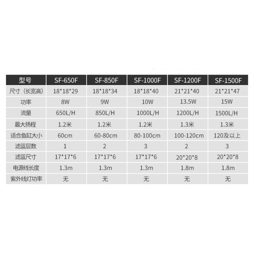 LỌC THÙNG BỂ CÁ SOBO SF-650F, SF-850F, SF-1000F, SF-1200F, SF-1500F, SF-1800F, SF-2200F